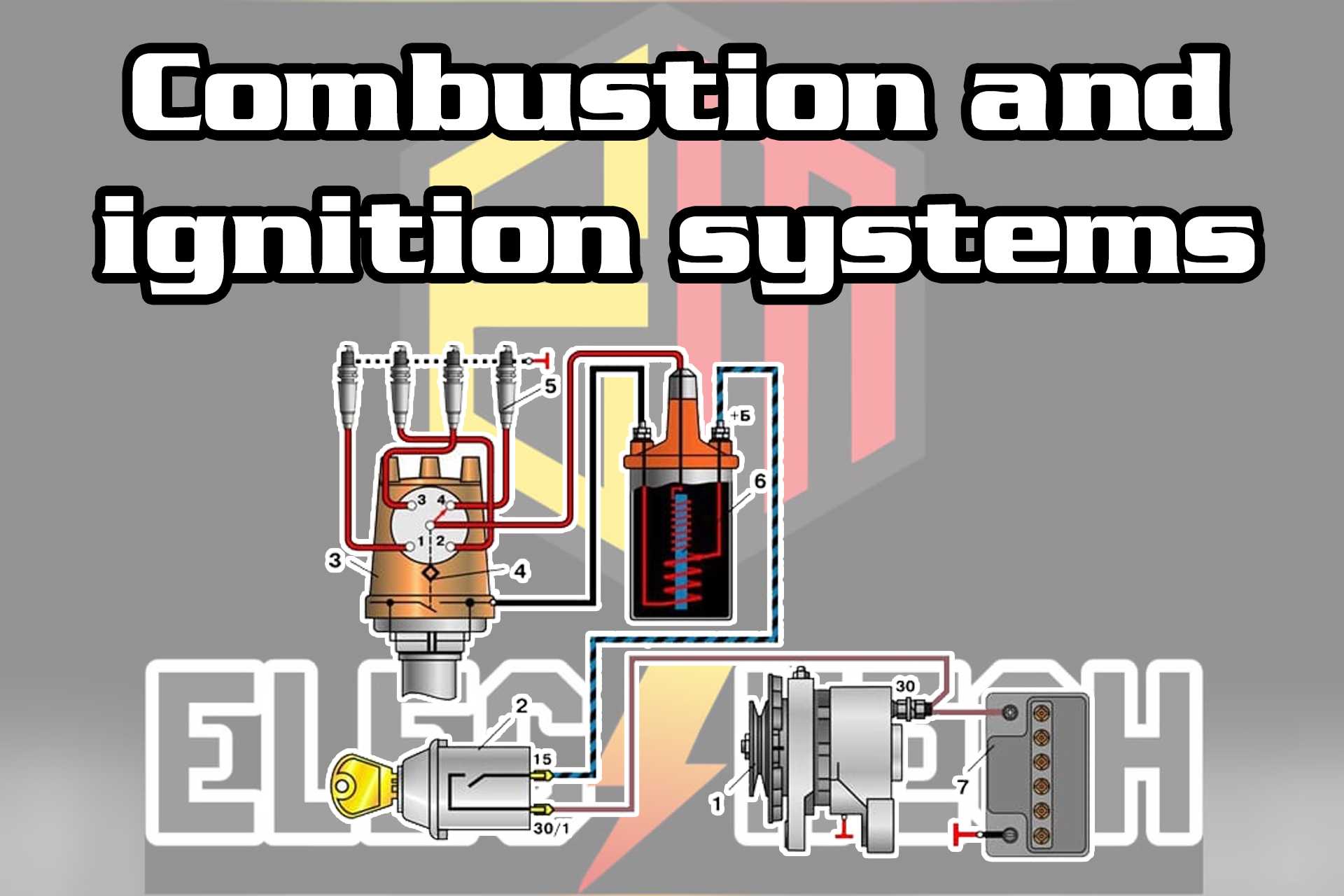 Combustion and ignition systems